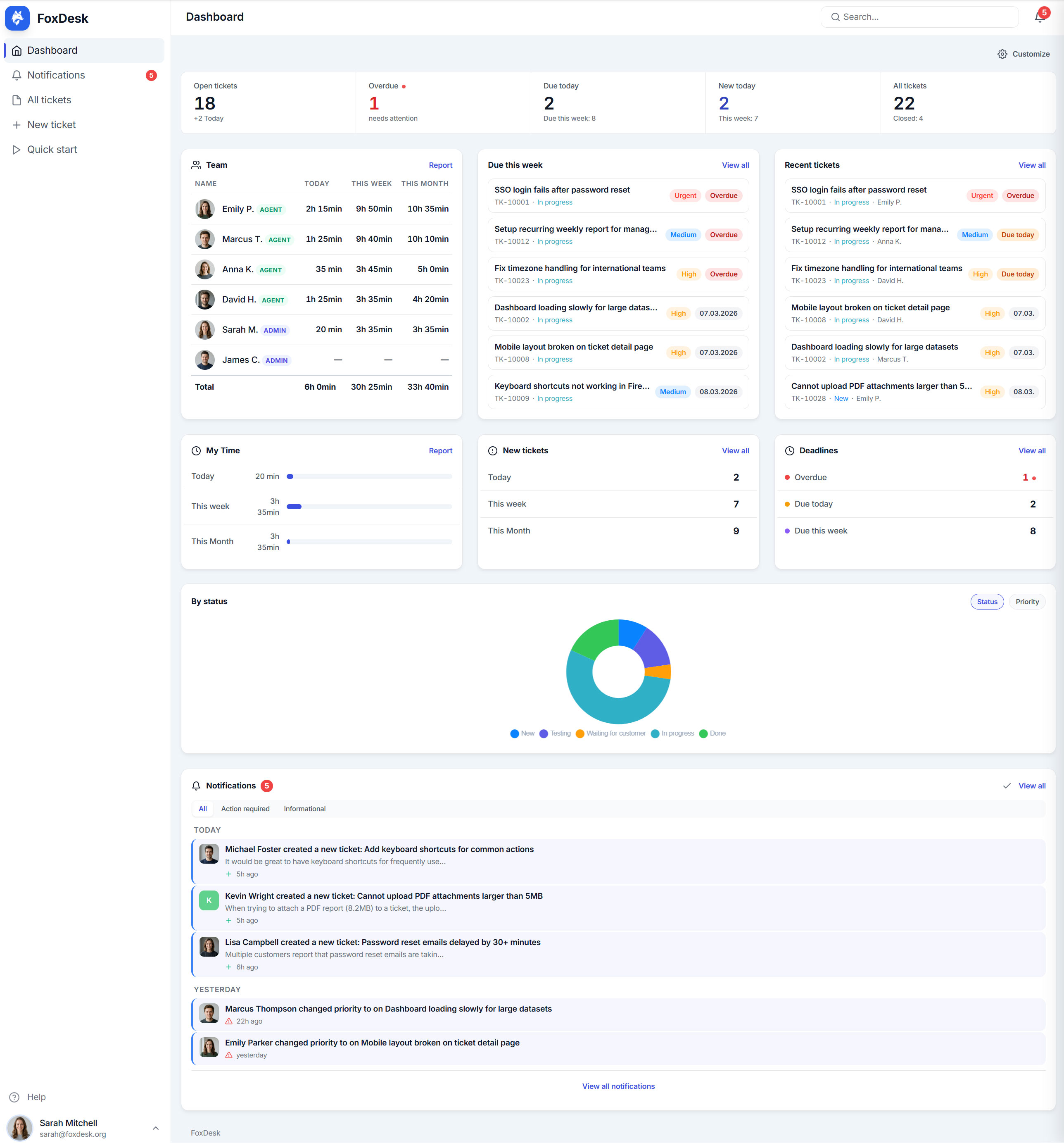 FoxDesk dashboard light large preview